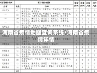 河南省疫情地图查询系统/河南省疫情详情