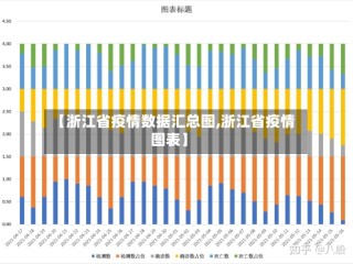 【浙江省疫情数据汇总图,浙江省疫情图表】