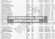 因疫情不能参加省考退款/因疫情不能参加考试的退还报名费