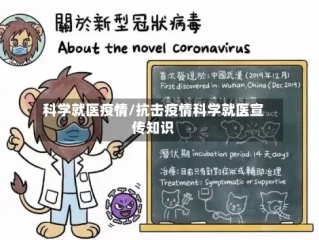 科学就医疫情/抗击疫情科学就医宣传知识