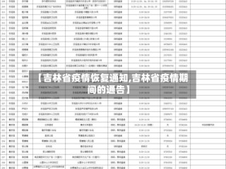 【吉林省疫情恢复通知,吉林省疫情期间的通告】