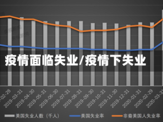 疫情面临失业/疫情下失业