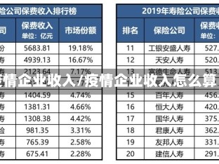 疫情企业收入/疫情企业收入怎么算