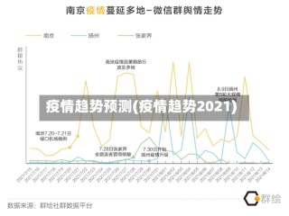 疫情趋势预测(疫情趋势2021)