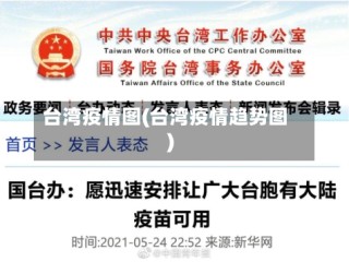 台湾疫情图(台湾疫情趋势图)