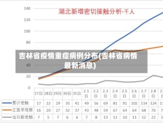 吉林省疫情重症病例分布(吉林省病情最新消息)