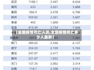 【全国疫情死亡人员,全国疫情死亡多少人最新】