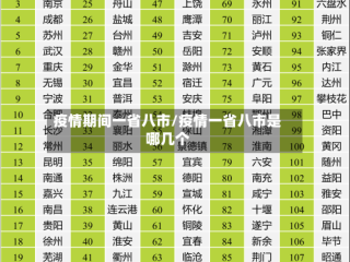 疫情期间一省八市/疫情一省八市是哪几个