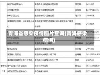 青海省感染疫情图片查询(青海感染病例)