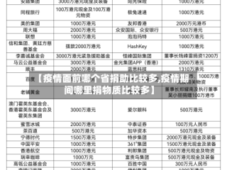 【疫情面前哪个省捐助比较多,疫情期间哪里捐物质比较多】