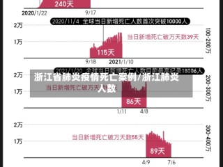 浙江省肺炎疫情死亡案例/浙江肺炎人数