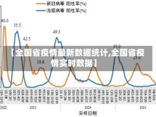【全国省疫情最新数据统计,全国省疫情实时数据】