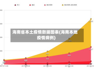 海南省本土疫情数据图表(海南本地疫情病例)