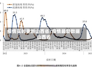 疫情实时更新山西省/疫情最新数据山西省