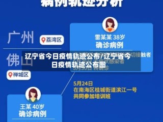辽宁省今日疫情轨迹公布/辽宁省今日疫情轨迹公布图