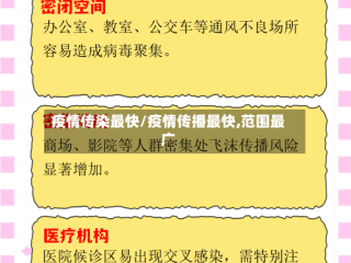 疫情传染最快/疫情传播最快,范围最广