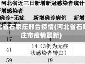 河北省石家庄邢台疫情(河北省石家庄市疫情最新)