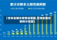 【吉林省确诊疫情进展图,吉林省确诊病例分布图】