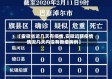 【安徽省近几天有疫情,安徽近期疫情情况几天内没有新增病例】
