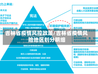 吉林省疫情风控政策/吉林省疫情风险地区划分明细