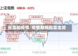 股票和疫情/疫情期间股票走势