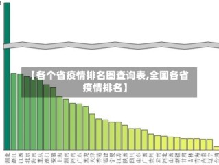 【各个省疫情排名图查询表,全国各省疫情排名】