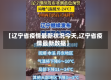 【辽宁省疫情最新状况今天,辽宁省疫情最新数据】