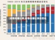 【疫情传播以来,疫情传播以来的变化】