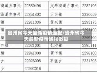 贵州省今天最新疫情通报/贵州省今天最新疫情通报数据