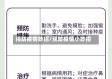 预防疫情妙招/预防疫情小妙招