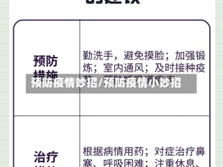 预防疫情妙招/预防疫情小妙招