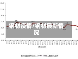 钢材疫情/钢材最新情况