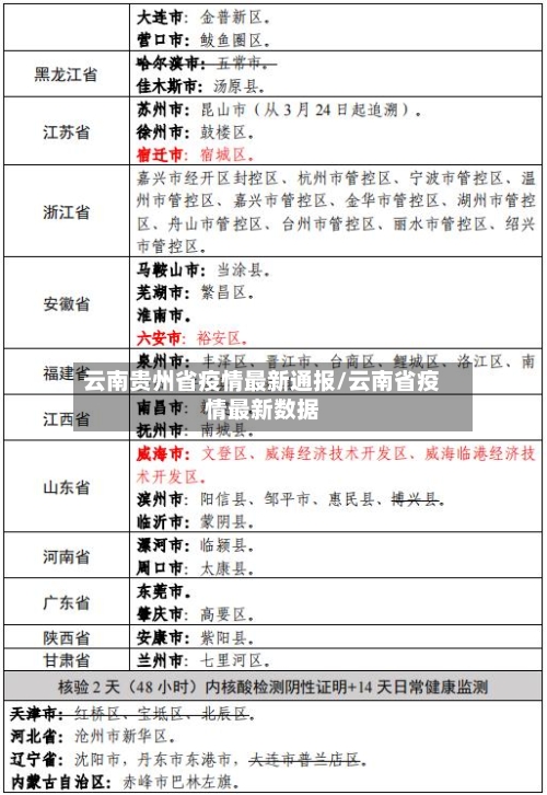 云南贵州省疫情最新通报/云南省疫情最新数据-第1张图片