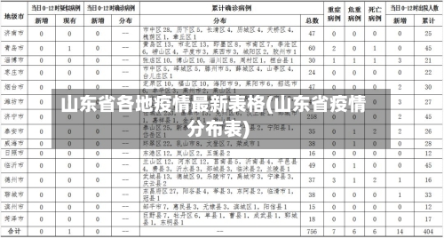 山东省各地疫情最新表格(山东省疫情分布表)-第1张图片
