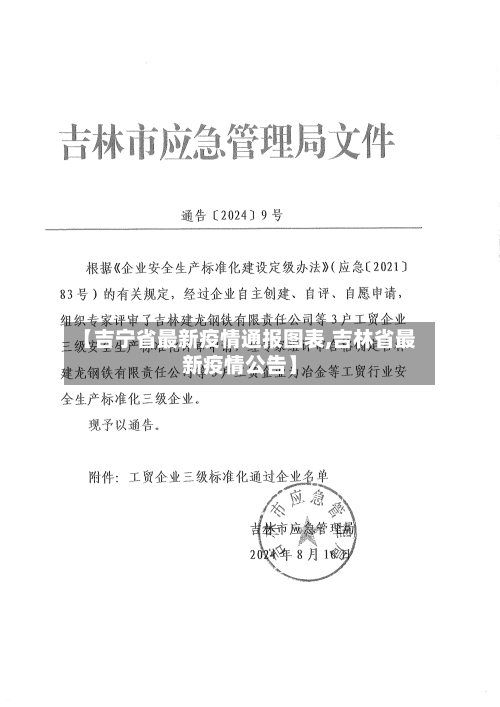 【吉宁省最新疫情通报图表,吉林省最新疫情公告】-第1张图片
