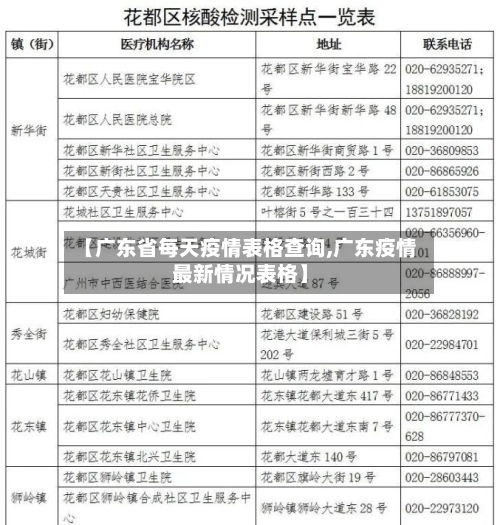 【广东省每天疫情表格查询,广东疫情最新情况表格】-第3张图片