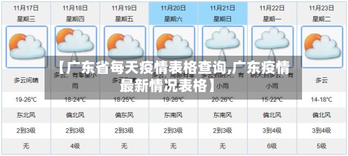 【广东省每天疫情表格查询,广东疫情最新情况表格】-第1张图片