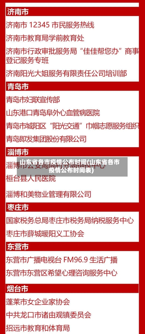 山东省各市疫情公布时间(山东省各市疫情公布时间表)-第1张图片