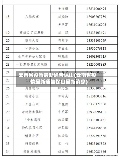云南省疫情最新通告保山(云南省疫情最新通告保山最新消息)-第2张图片