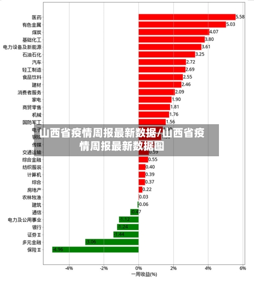 山西省疫情周报最新数据/山西省疫情周报最新数据图-第1张图片