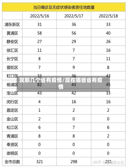 现那几个省有疫情/现在哪些省有疫情-第1张图片