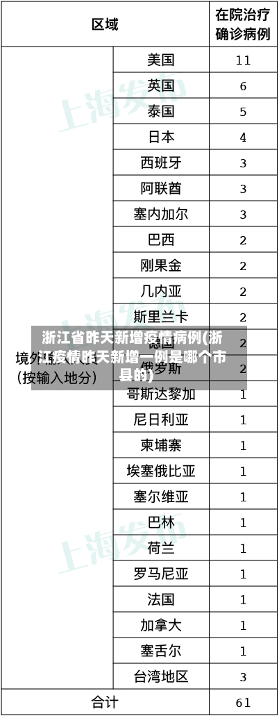 浙江省昨天新增疫情病例(浙江疫情昨天新增一例是哪个市县的)-第1张图片