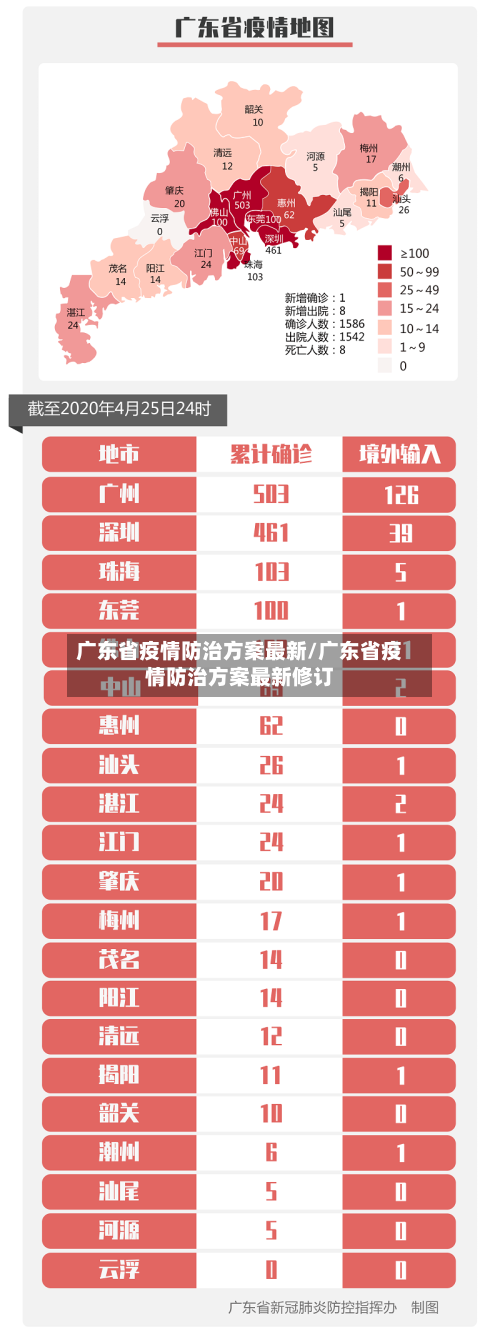 广东省疫情防治方案最新/广东省疫情防治方案最新修订-第2张图片