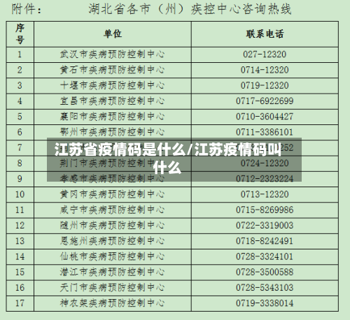 江苏省疫情码是什么/江苏疫情码叫什么-第1张图片