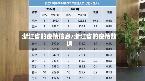 浙江省的疫情信息/浙江省的疫情数据-第1张图片