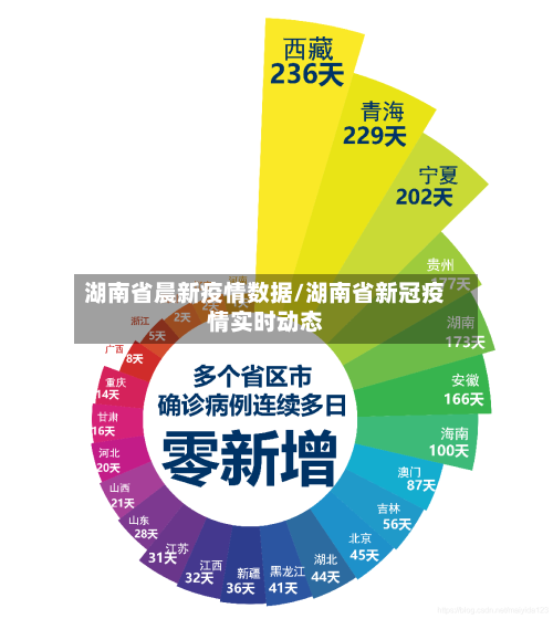 湖南省晨新疫情数据/湖南省新冠疫情实时动态-第1张图片