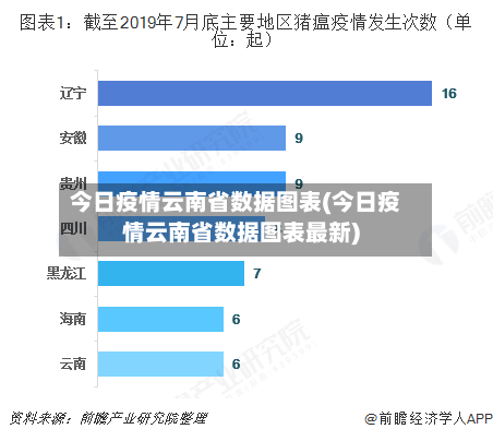 今日疫情云南省数据图表(今日疫情云南省数据图表最新)-第1张图片