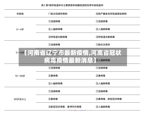 【河南省辽宁市最新疫情,河南省冠状病毒疫情最新消息】-第3张图片