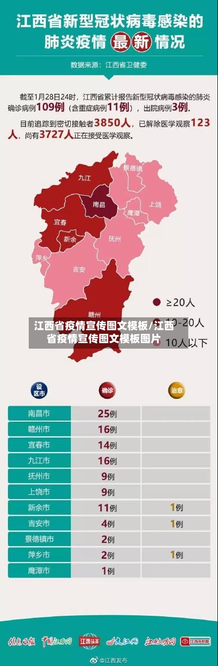 江西省疫情宣传图文模板/江西省疫情宣传图文模板图片-第2张图片