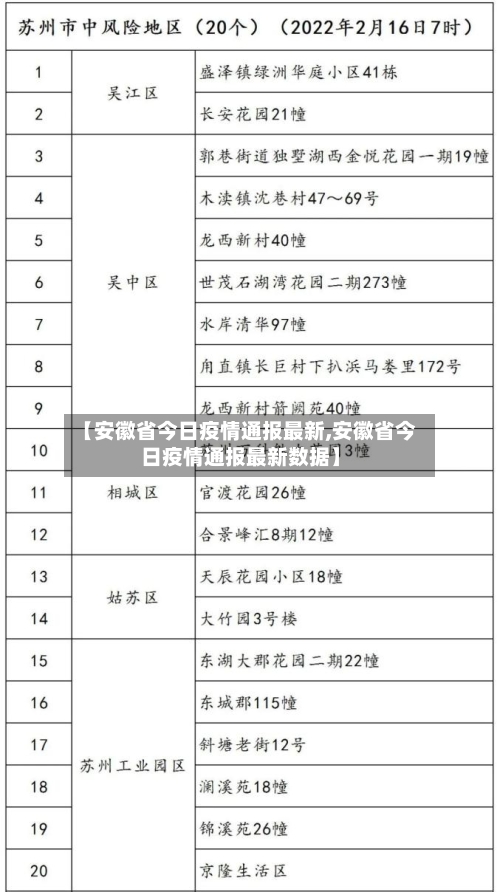 【安徽省今日疫情通报最新,安徽省今日疫情通报最新数据】-第1张图片